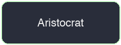 Aristocrat logo
